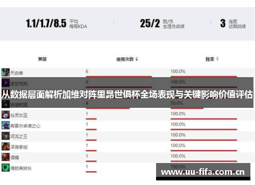 从数据层面解析加维对阵里昂世俱杯全场表现与关键影响价值评估 从数据层面解析加维对阵里昂世俱杯全场表现与关键影响价值评估