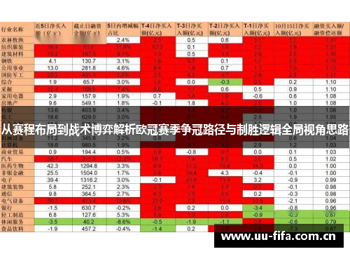 从赛程布局到战术博弈解析欧冠赛季争冠路径与制胜逻辑全局视角思路 从赛程布局到战术博弈解析欧冠赛季争冠路径与制胜逻辑全局视角思路